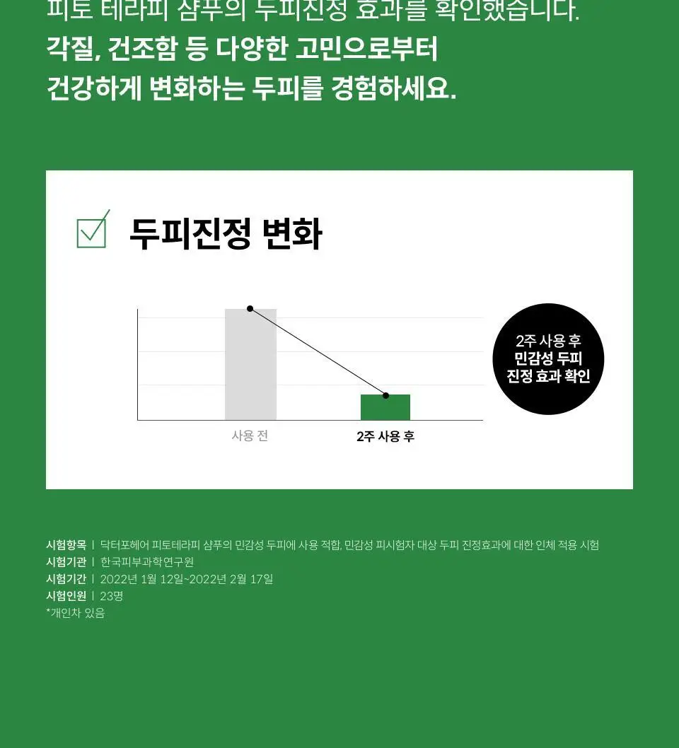 [두피케어] 닥터포헤어 피토테라피 샴푸 500ml 상세페이지 13